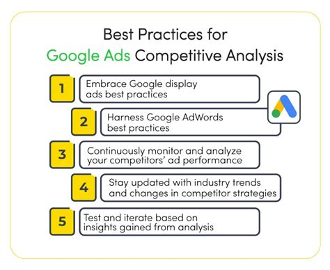 Google Ads Competitor Analysis: A How.
